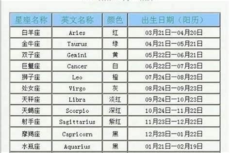 八月十五星座|八月十五号是什么星座 八月十五号出生的人属于什么星座